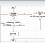 d685b112607cae31af61659708654dde